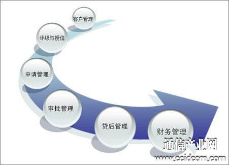 財務(wù)管理能夠促進企業(yè)經(jīng)濟效益