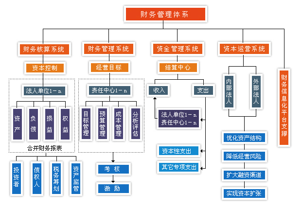 企業(yè)如何提高財務(wù)管理的執(zhí)行力