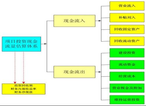 項(xiàng)目投資都具有哪些風(fēng)險(xiǎn)